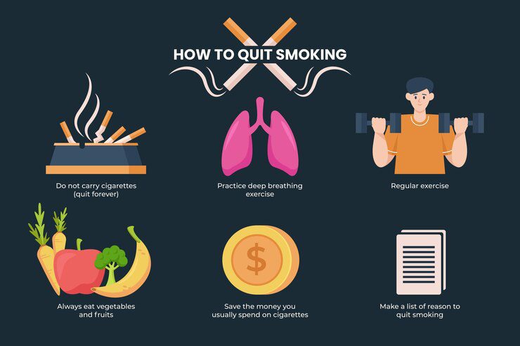how quit smoking infographic 23 2148691992 Uncover Mental Health Counseling